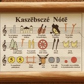 Chcą być w mniejszości