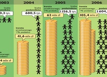 Teraz łatwiej być dobrym