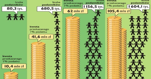 Teraz łatwiej być dobrym