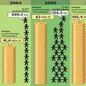 Teraz łatwiej być dobrym