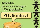 Teraz łatwiej być dobrym