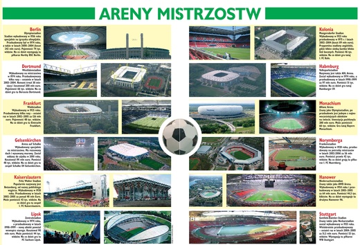 Areny Mistrzostw Świata