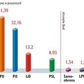 Gdy ucichł zgiełk