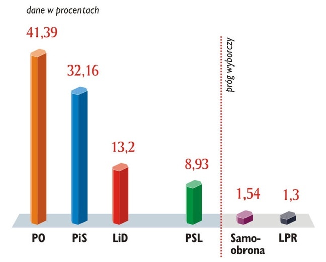 Gdy ucichł zgiełk