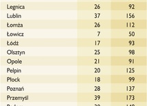 Kleryków ci u nas dostatek