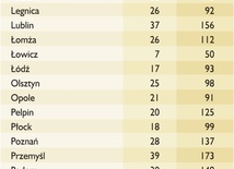 Kleryków ci u nas dostatek