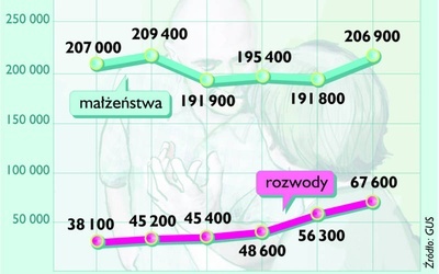 Rzeczpospolita rozwodów