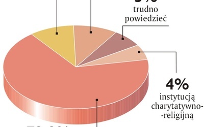 Czym jest Kościół?