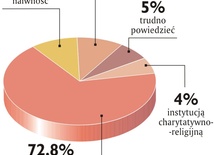 Czym jest Kościół?