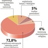 Czym jest Kościół?