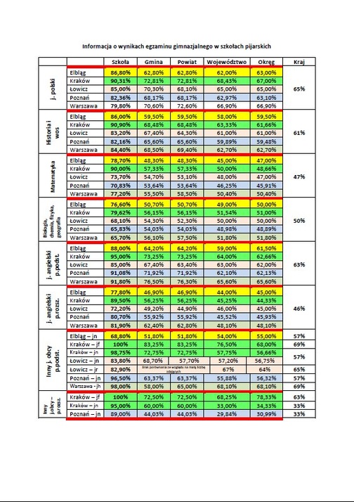 Szkoły pijarów trzymają poziom