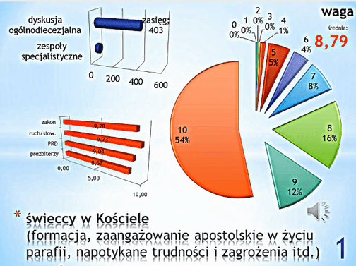 Najważniejsze kwestie duszpasterskie