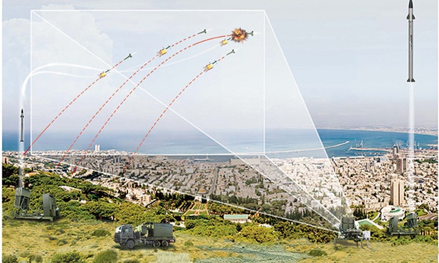 Jak działa Iron Dome