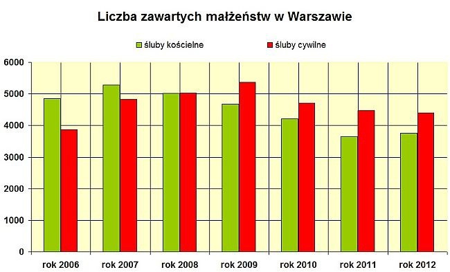 Nie tylko przed księdzem