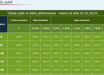 Od 1 lutego obowiązuje nowy cennik biletów SKM