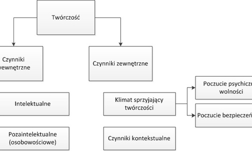 Twórcza profilaktyka jako droga wychowania