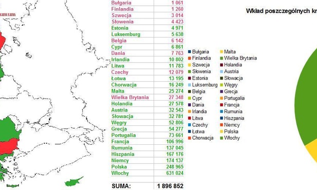 "Jeden z nas": Ok. 2 mln Europejczyków za życiem