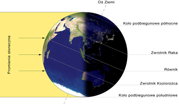 Początek astronomicznej zimy