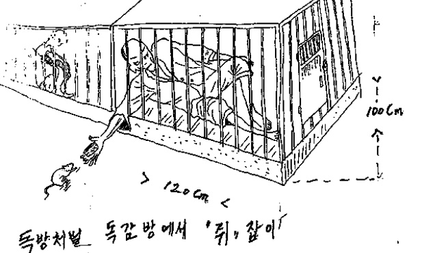 Ilustracja tortur autorstwa byłego więźnia Kim Kwang Ila