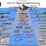 F-35