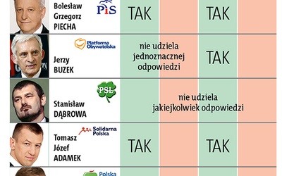 Liczy się twój głos