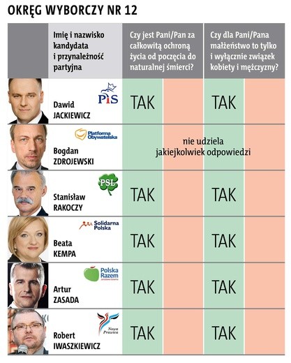 Ich wybory – nasze wybory?