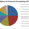 Kto wygra na Lubelszczyźnie?