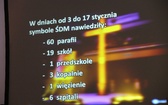 Symbole ŚDM w archikatedrze i seminarium