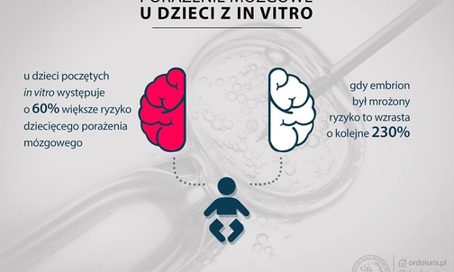 In vitro - fatalne skutki