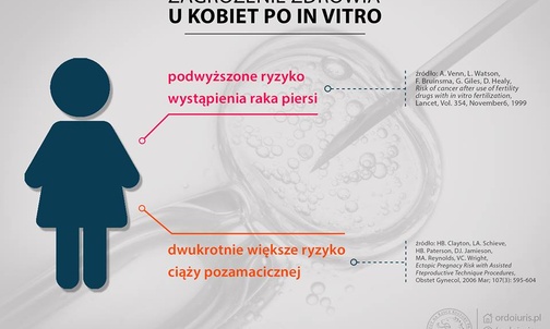 In vitro - fatalne skutki