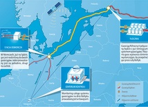 tak popłynie gaz. Projekt gazociągu Nord Stream II  Morski odcinek gazociągu Nord Stream II będzie miał długość 1224 km i zacznie się w okolicach Wyborga, 125 km na północny zachód od Petersburga. Po stronie niemieckiej rura będzie wychodziła na brzeg w okolicach Greifswaldu. Gazociąg będzie przebiegał przez wody terytorialne bądź wyłączne strefy ekonomiczne Rosji, Finlandii, Szwecji, Danii i Niemiec 