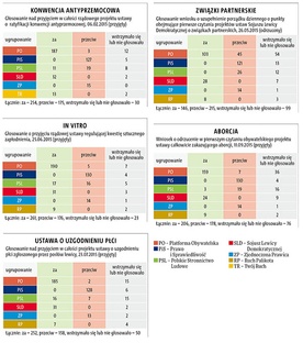 Wybory w sprawach sumienia