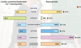 77 tys. osób świętuje w stolicy