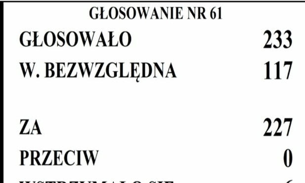Chaos w Sejmie: za, a nawet przeciw