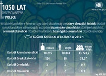 Kościół katolicki w Polsce