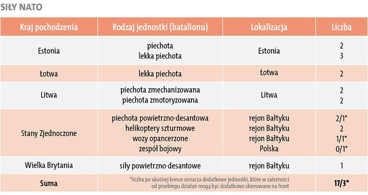 Infografiki