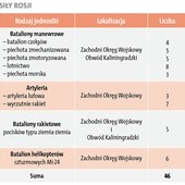 Infografiki