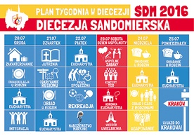 ◄	Harmonogram przebiegu ŚDM w Diecezji Sandomierskiej.