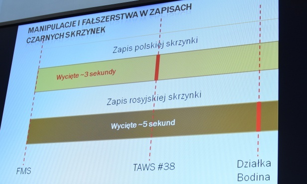 Polski i rosyjski raport ws. katastrofy smoleńskiej różnią się, bo Rosjanie ukryli część faktów