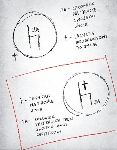 Uznajemy Twe Panowanie, Jezu Chryste