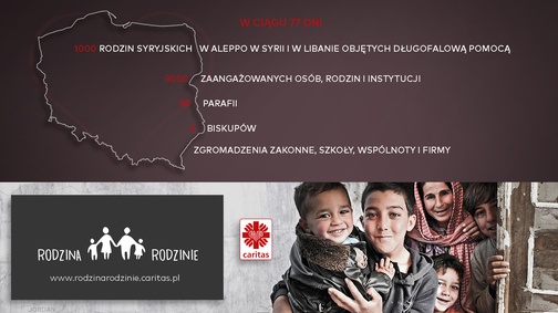 Kolęda syryjskich i polskich rodzin