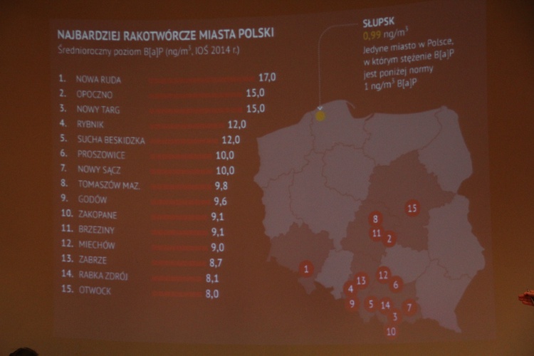 Konferencja "W trosce o jakosć powietrza na Śląsku. Pedagogika i duchowość ekologiczna PILGRIM",  18 luty, Katowice