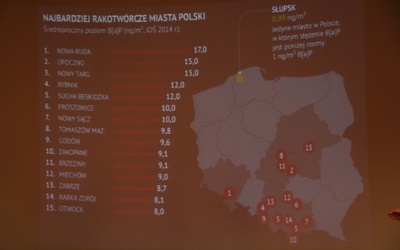 Konferencja "W trosce o jakosć powietrza na Śląsku. Pedagogika i duchowość ekologiczna PILGRIM",  18 luty, Katowice