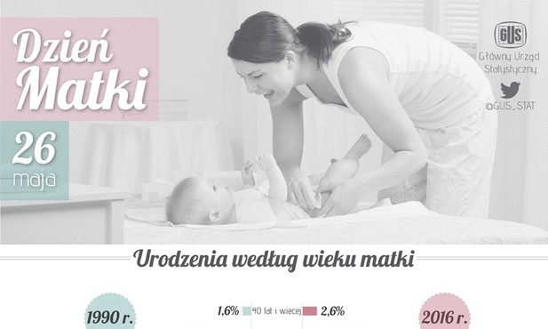 Jaka jest współczesna Matka-Polka?