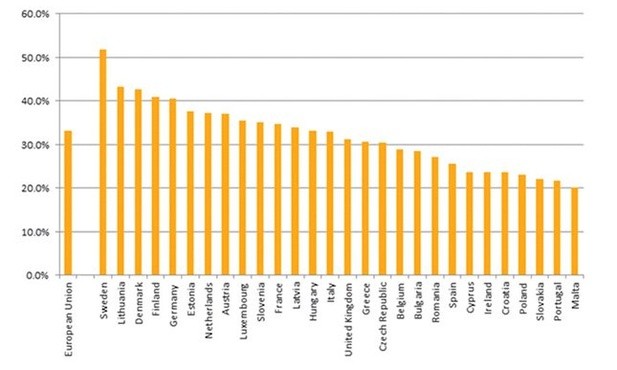 Samotność w... Sztokholmie: Czy Szwecja jest królestwem singli?