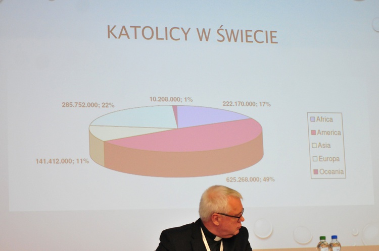 Panel zatytułowany „Kościół rzymskokatolicki dzisiaj” 