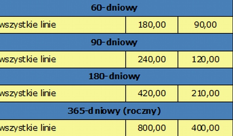 Pełny cennik i nowe rodzaje biletów we Wrocławiu