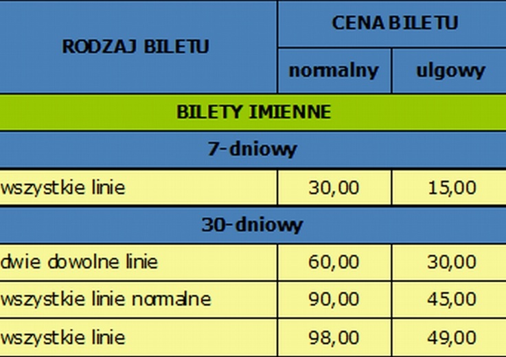 Pełny cennik i nowe rodzaje biletów we Wrocławiu