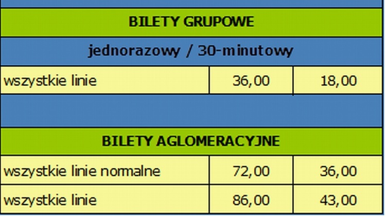 Pełny cennik i nowe rodzaje biletów we Wrocławiu