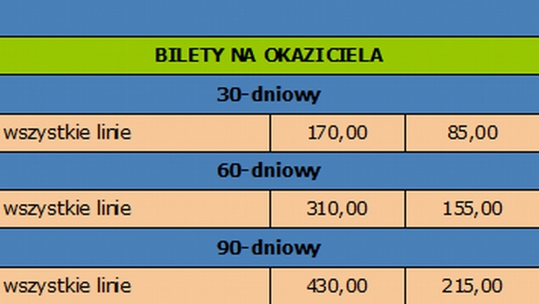 Zmiany w komunikacji